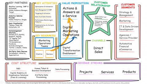 Business Model Canvas