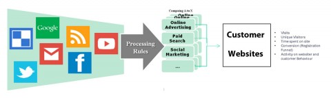 Marketing Code Generator