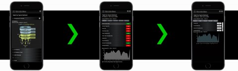 Mobile Dashboard