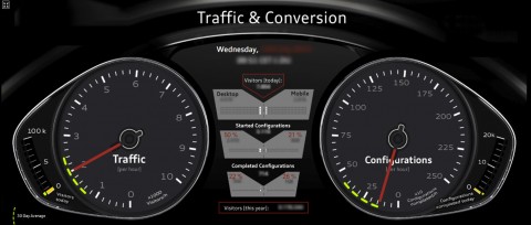KPI TV-Dashboard