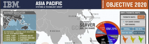 Warmap