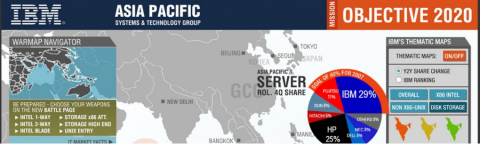 Warmap