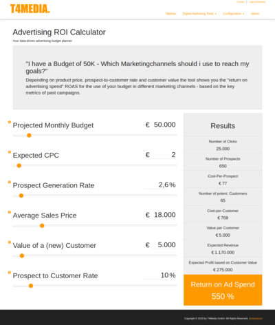Advertising ROI Calculator