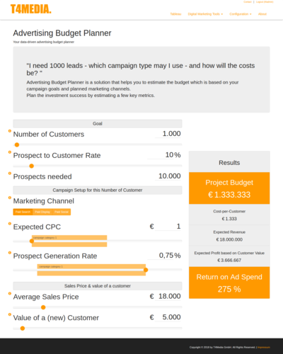 Advertising Budget Planner