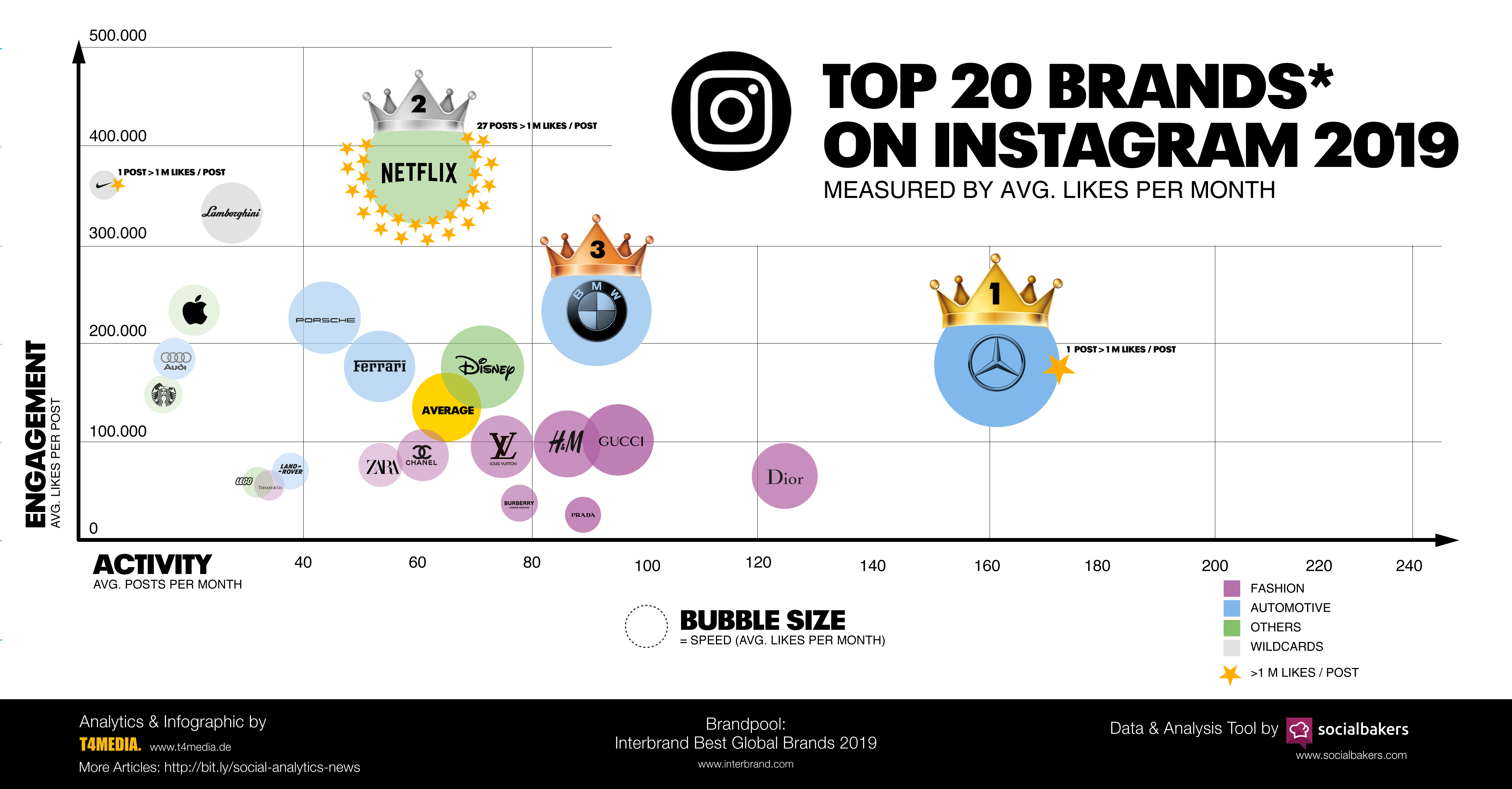 infografik_20_speed_brands_made_by_t4media_linkedin